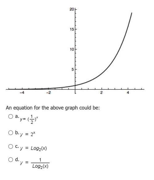 O b.y = 2*
O C. y = Log₂ (x)
Od.y= 1
20
Log₂ (x)
15
An equation for the above graph could be:
O
a.y=(-1*
10
2
