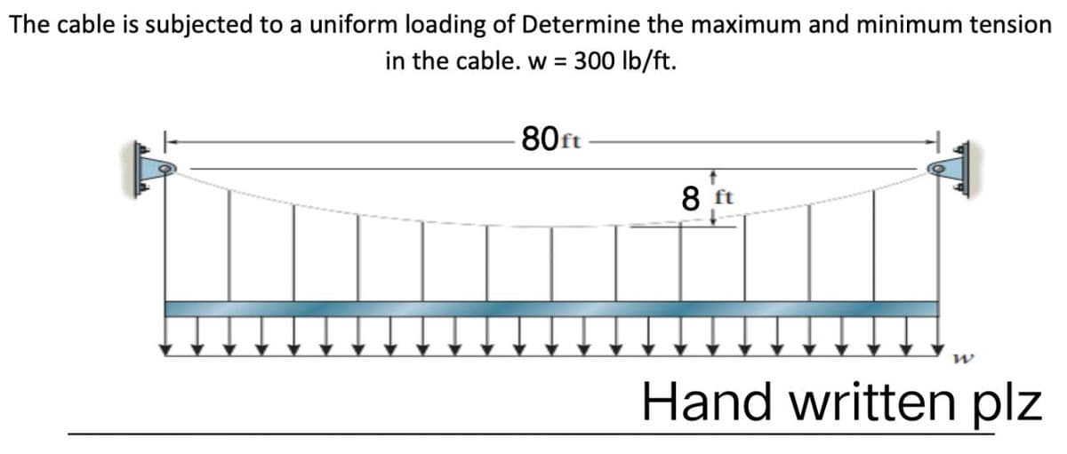 The cable is subjected to a uniform loading of Determine the maximum and minimum tension
in the cable. w = 300 lb/ft.
-80ft
8 ft
W
Hand written plz
