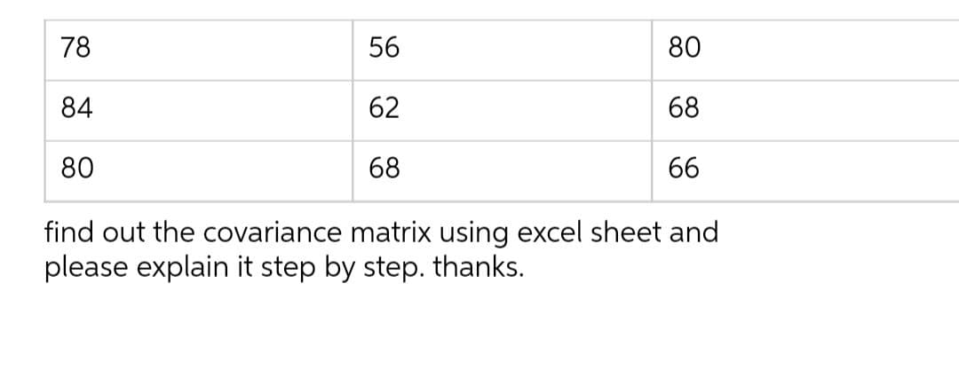 78
56
80
84
62
68
80
68
66
find out the covariance matrix using excel sheet and
please explain it step by step. thanks.