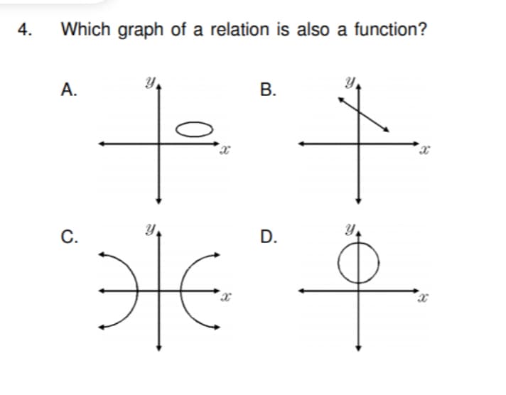 4.
Which graph of a relation is also a function?
А.
В.
С.
D.
