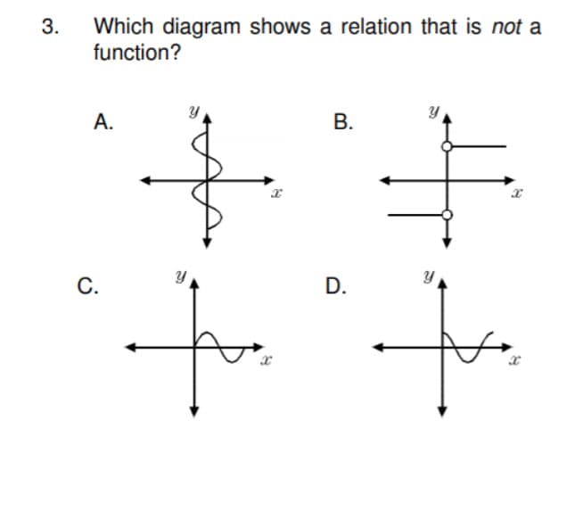 Which diagram shows a relation that is not a
function?
3.
А.
В.
C.
D.
