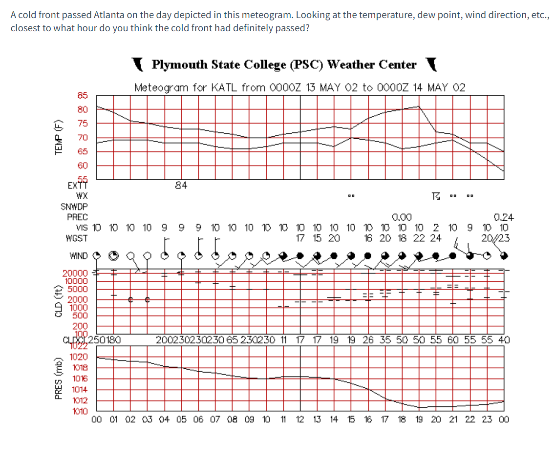 A cold front passed Atlanta on the day depicted in this meteogram. Looking at the temperature, dew point, wind direction, etc.,
closest to what hour do you think the cold front had definitely passed?
( Plymouth State College (PSC) Weather Center
Meteogram for KATL from 000OZ 13 MAY 02 to 0000z 14 MAY 02
85
80
75
70
65
60
Ex99
84
WX
3 oD
SNWDP
PREC
VIS 10 10 1O 10 9 9
0.00
0.24
9 10 10 10 10 10 10 10 10 10 10 10 10 10 2 10 9 10 10
20/23
WGST
17 15 20
16 20 18 22 24
よ。よよ
WIND O O O
20000
10000
5000
2000
2 1000
500
200
10,
CLECL250180
1022
200230230230 65 230230 11 17 17 19 19 26 35 5050 55 60 5555 40
1020
1018
1016
1014
1012
1010
00 01 02 03 04 05 06 07 08 09 10 11 12 13 14 15 16 17 18 19 20 21 22 23 00
PRES (mb)
CLD (t)
TEMP (F)
