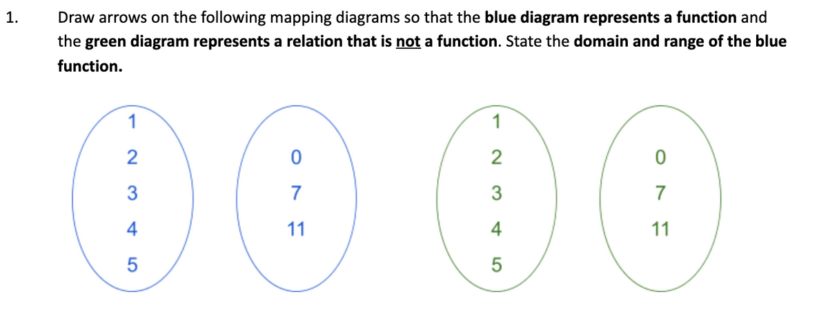 1.
Draw arrows on the following mapping diagrams so that the blue diagram represents a function and
the green diagram represents a relation that is not a function. State the domain and range of the blue
function.
1
1
2
2
3
7
3
7
4
11
4
11
5
5
