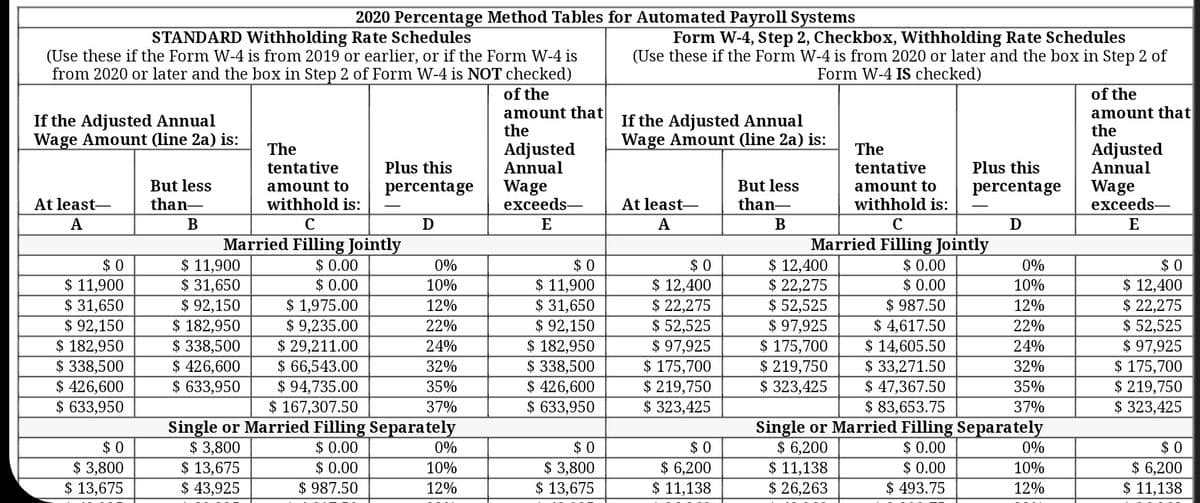 2020 Percentage Method Tables for Automated Payroll Systems
STANDARD Withholding Rate Schedules
Form W-4, Step 2, Checkbox, Withholding Rate Schedules
(Use these if the Form W-4 is from 2020 or later and the box in Step 2 of
Form W-4 IS checked)
(Use these if the Form W-4 is from 2019 or earlier, or if the Form W-4 is
from 2020 or later and the box in Step 2 of Form W-4 is NOT checked)
of the
amount that
the
of the
amount that
the
If the Adjusted Annual
Wage Amount (line 2a) is:
If the Adjusted Annual
Wage Amount (line 2a) is:
The
tentative
Adjusted
Annual
The
Adjusted
Annual
Plus this
tentative
Plus this
But less
But less
Wage
exceeds-
Wage
exceeds-
amount to
percentage
amount to
percentage
At least-
than-
withhold is:
At least-
than-
withhold is:
А
В
C
E
А
В
E
$ 0
$ 11,900
$ 31,650
$ 92,150
$ 182,950
$ 338,500
$ 426,600
$ 633,950
Married Filling Jointly
$ 0.00
$ 0.00
$ 1,975.00
$ 9,235.00
$ 29,211.00
$ 66,543.00
$ 94,735.00
$ 167,307.50
Single or Married Filling Separately
$ 0.00
$ 0.00
$ 987.50
$ 11,900
$ 31,650
$ 92,150
$ 182,950
$ 338,500
$ 426,600
$ 633,950
$ 0
$ 11,900
$ 31,650
$ 92,150
$ 182,950
$ 338,500
$ 426,600
$ 633,950
$ 0
$ 12,400
$ 22,275
$ 52,525
$ 97,925
$ 175,700
$ 219,750
$ 323,425
Married Filling Jointly
$ 0.00
$ 0.00
$ 987.50
$ 4,617.50
$ 14,605.50
$ 33,271.50
$ 47,367.50
$ 83,653.75
Single or Married Filling Separately
$ 0.00
$ 0.00
$ 493.75
$ 12,400
$ 22,275
$ 52,525
$ 97,925
$ 175,700
$ 219,750
$ 323,425
$ 0
$ 12,400
$ 22,275
$ 52,525
$ 97,925
$ 175,700
$ 219,750
$ 323,425
0%
0%
10%
10%
12%
12%
22%
22%
24%
24%
32%
32%
35%
35%
37%
37%
$ 0
$ 3,800
$ 13,675
$ 3,800
$ 13,675
$ 43,925
$ 0
$ 3,800
$ 13,675
$ 6,200
$ 11,138
$ 26,263
$ 0
$ 6,200
$ 11,138
0%
$0
0%
$ 6,200
$ 11,138
10%
10%
12%
12%
