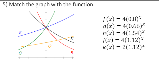 5) Match the graph with the function:
f(x) = 4(0.8)*
g(x) = 4(0.66)*
h(x) = 4(1.54)*
j(x) = 4(1.12)*
k(x) = 2(1.12)*
В
K.
G
R
