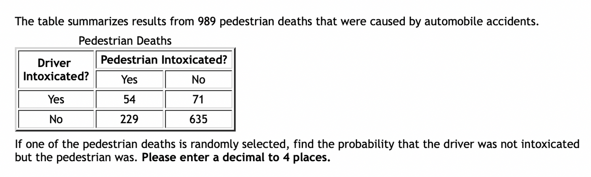 The table summarizes results from 989 pedestrian deaths that were caused by automobile accidents.
Pedestrian Deaths
Pedestrian Intoxicated?
Driver
Intoxicated?
Yes
No
Yes
54
71
No
229
635
If one of the pedestrian deaths is randomly selected, find the probability that the driver was not intoxicated
but the pedestrian was. Please enter a decimal to 4 places.
