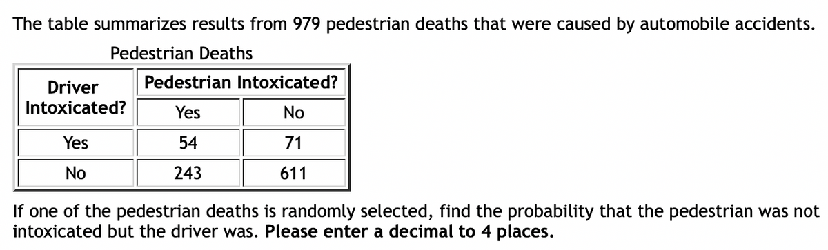The table summarizes results from 979 pedestrian deaths that were caused by automobile accidents.
Pedestrian Deaths
Driver
Pedestrian Intoxicated?
Intoxicated?
Yes
No
Yes
54
71
No
243
611
If one of the pedestrian deaths is randomly selected, find the probability that the pedestrian was not
intoxicated but the driver was. Please enter a decimal to 4 places.
