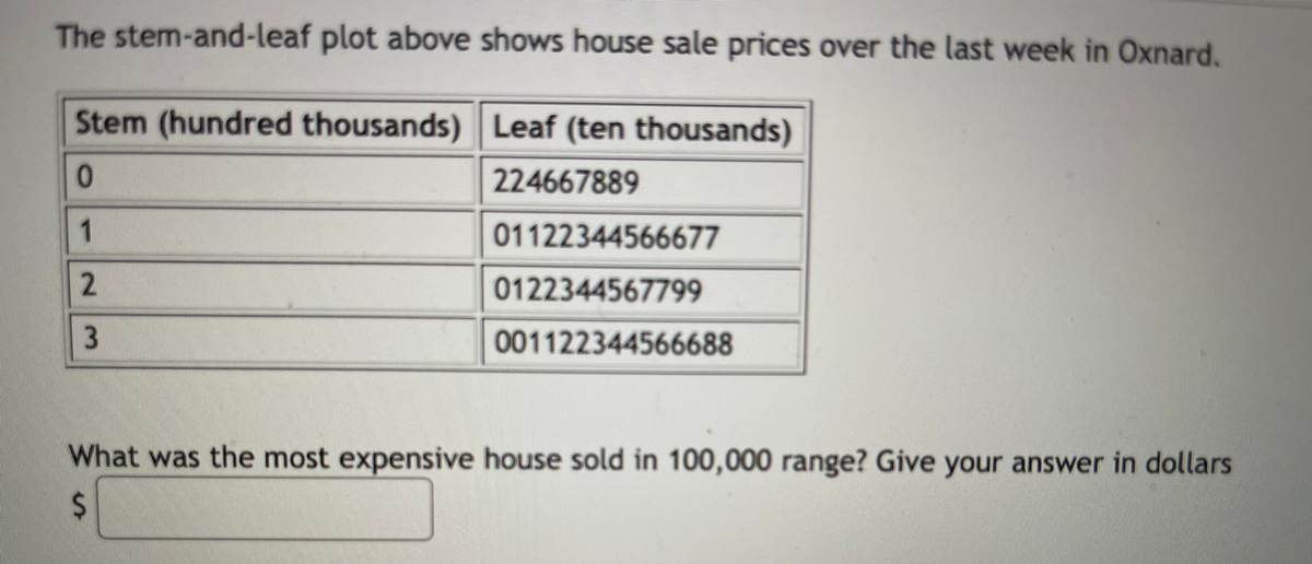 The stem-and-leaf plot above shows house sale prices over the last week in Oxnard.
Stem (hundred thousands) Leaf (ten thousands)
224667889
1
01122344566677
2.
0122344567799
3
001122344566688
What was the most expensive house sold in 100,000 range? Give your answer in dollars
%24
