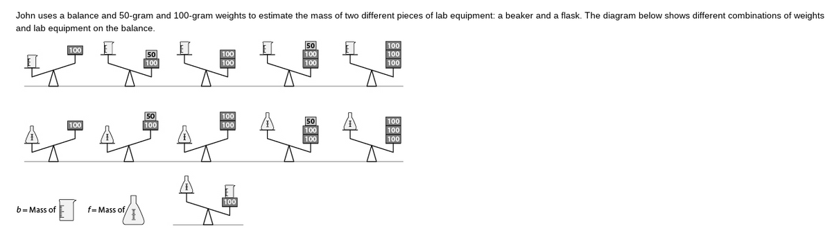 John uses a balance and 50-gram and 100-gram weights to estimate the mass of two different pieces of lab equipment: a beaker and a flask. The diagram below shows different combinations of weights
and lab equipment on the balance.
50
100
100
50
100
100
100
100
100
100
50
100
100
100
100
100
100
100
100
100
100
b= Mass of
f= Mass of/
