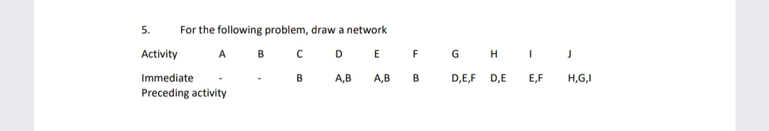 5.
For the following problem, draw a network
Activity
A
B
D
E
G
H
Immediate
B
А, В
A,B
B
D,E,F D,E
E,F
H,G,I
Preceding activity
