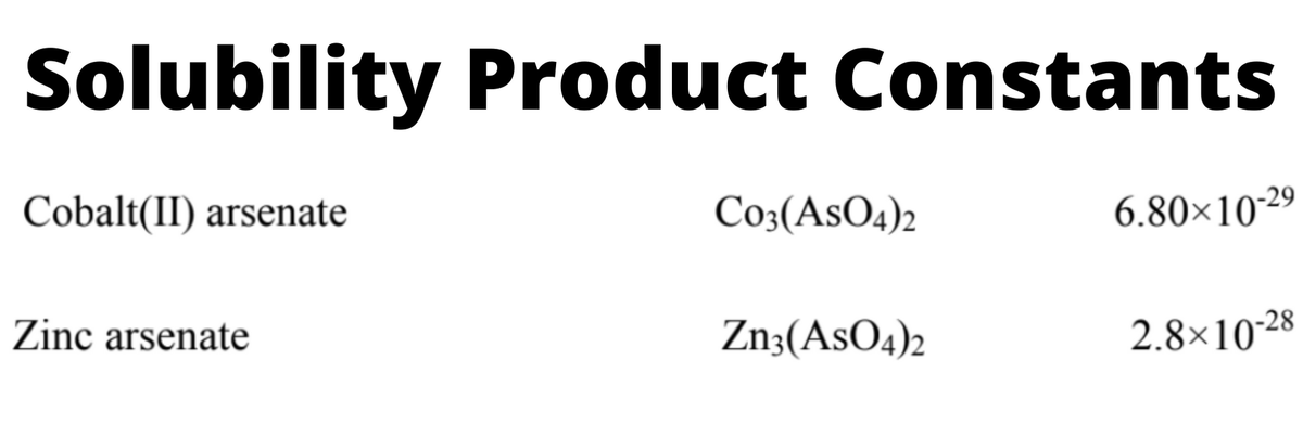 Solubility Product Constants
Cobalt(II) arsenate
Co3(AsO4)2
6.80×10-29
Zinc arsenate
Zn3(AsO4)2
2.8×10-28
