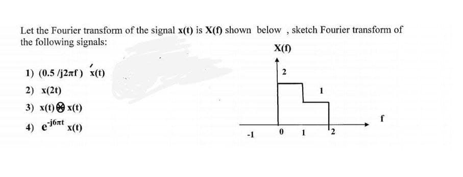 Let the Fourier transform of the signal x(t) is X(f) shown below, sketch Fourier transform of
the following signals:
X(f)
1) (0.5 /j2nf) x(t)
2
2) x(2t)
L
1
3) x(t) x(t)
4) e-jont
x(t)
0
1
2
-1