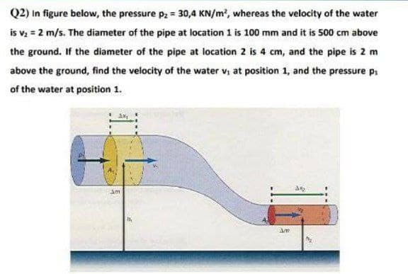 Q2) In figure below, the pressure p₂ = 30,4 KN/m², whereas the velocity of the water
is V₂ = 2 m/s. The diameter of the pipe at location 1 is 100 mm and it is 500 cm above
the ground. If the diameter of the pipe at location 2 is 4 cm, and the pipe is 2 m
above the ground, find the velocity of the water vi at position 1, and the pressure p₁
of the water at position 1.
Sm
Sm