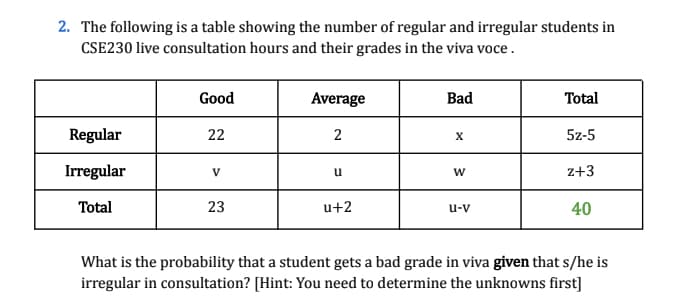 2. The following is a table showing the number of regular and irregular students in
CSE230 live consultation hours and their grades in the viva voce .
Good
Average
Bad
Total
Regular
22
2
5z-5
Irregular
V
u
z+3
Total
23
u+2
u-v
40
What is the probability that a student gets a bad grade in viva given that s/he is
irregular in consultation? [Hint: You need to determine the unknowns first]
