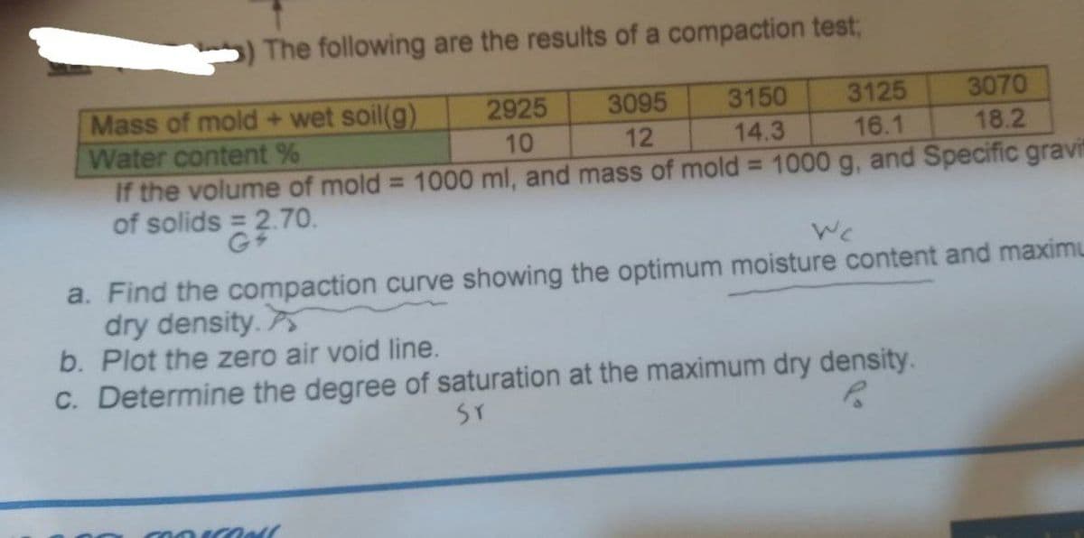 >) The following are the results of a compaction test;
Mass of mold + wet soil(g)
2925
3095
3150
3125
3070
Water content%
10
12
14.3
16.1
18.2
If the volume of mold = 1000 ml, and mass of mold = 1000 g, and Specific gravit
of solids = 2.70.
G4
63.70
Wc
a. Find the compaction curve showing the optimum moisture content and maximu
dry density.
b. Plot the zero air void line.
c. Determine the degree of saturation at the maximum dry density.
Sr
P
Pascal