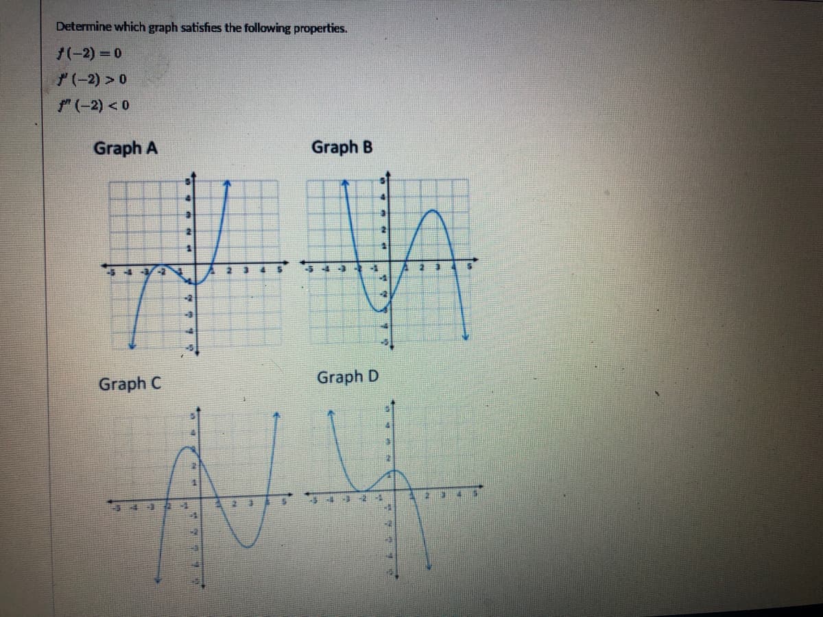 Determine which graph satisfies the following properties.
(-2) = 0
f(-2) > 0
"(-2) < 0
Graph A
Graph B
-3
Graph C
Graph D
12
-2
43 -1
