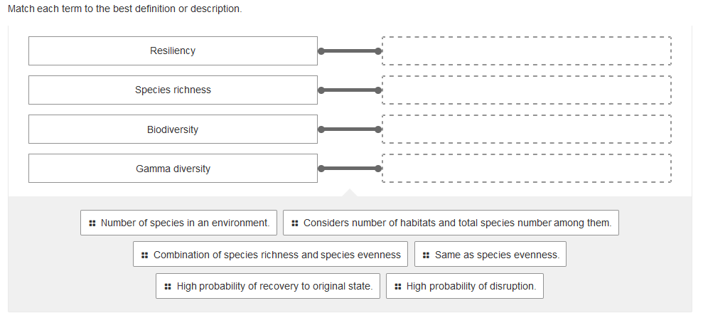 Match each term to the best definition or description.
Resiliency
Species richness
Biodiversity
Gamma diversity
:: Number of species in an environment. :: Considers number of habitats and total species number among them.
:: Combination of species richness and species evenness :: Same as species evenness.
:: High probability of recovery to original state. ::High probability of disruption.