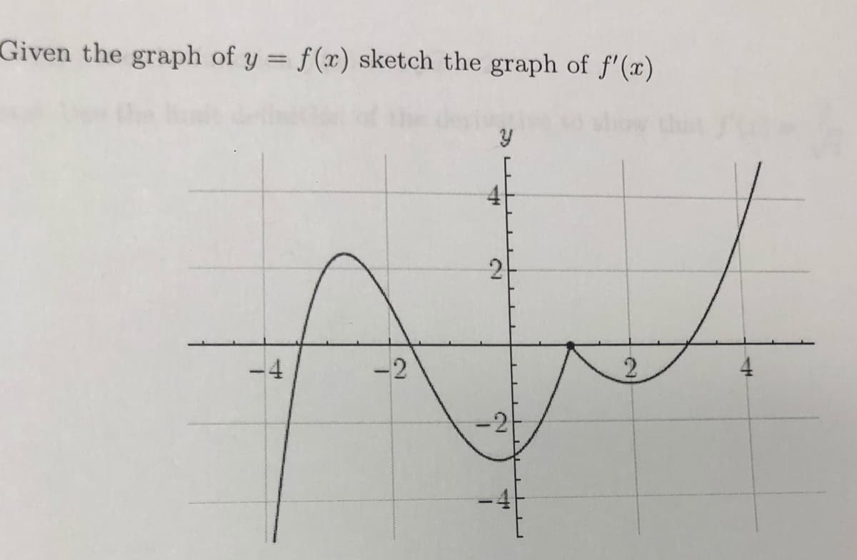 Given the graph of y = f(x) sketch the graph of f'(x)
ow
4
2
-2
-2
