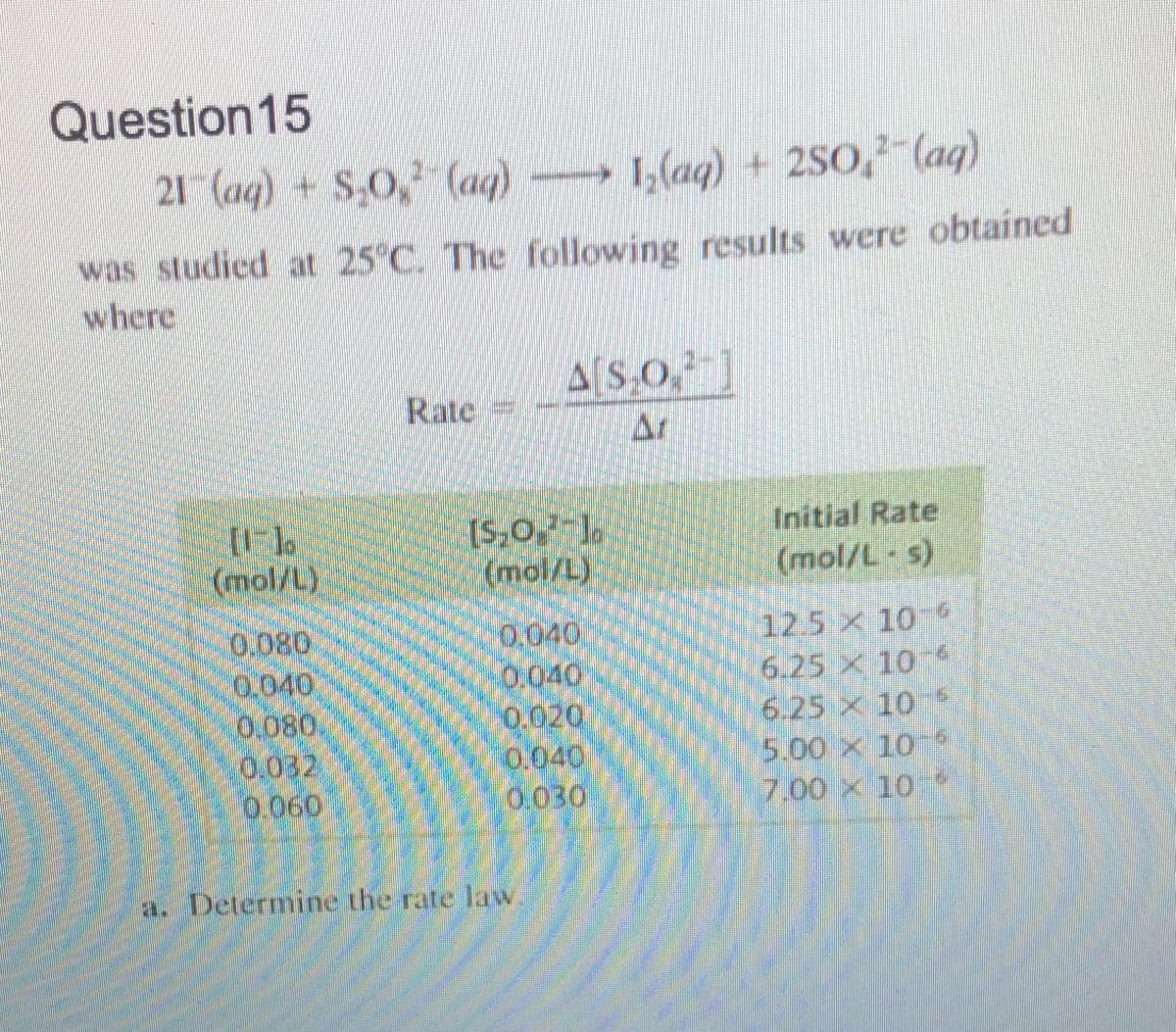 Question 15
21 (aq) + S,0, (aq) 1,(aq) + 2S0, (aq)
was studied at 25°C. The following results were obtained
where
A[S O,]
Rate
Ar
Initial Rate
(mol/L s)
(mol/L)
(mol/L)
0.080
0.040
0.080
0,032
0.060
0,040,
0:040
0.020
0.040
0.030
12.5 x 10
6.25 x 10
6.25 x 10
5.00 x 10-
7.00 x 10
a. Determine the rate law
