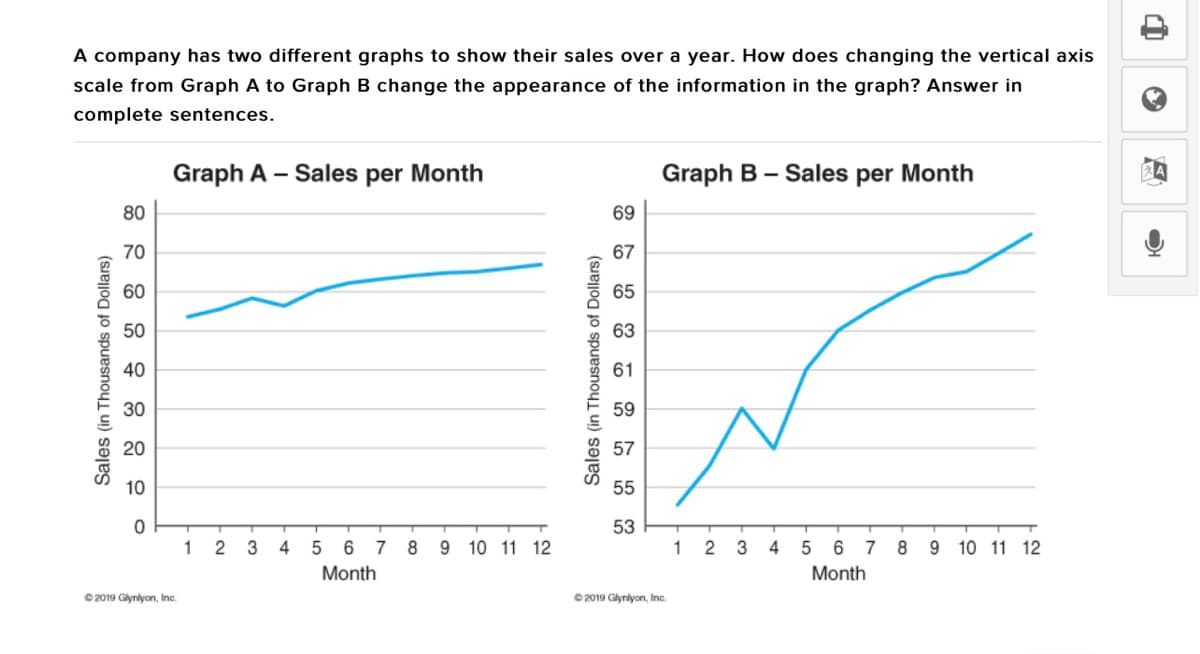 A company has two different graphs to show their sales over a year. How does changing the vertical axis
scale from Graph A to Graph B change the appearance of the information in the graph? Answer in
complete sentences.
Graph A – Sales per Month
Graph B - Sales per Month
80
69
70
67
60
65
50
63
40
61
30
59
20
57
10
55
53
1
2
3
4
6
7
8
9 10 11 12
1 2 3
4
5 6 7 8
10 11 12
Month
Month
©2019 Glyniyon, Inc.
©2019 Glyniyon, Inc.
Sales (in Thousands of Dollars)
Sales (in Thousands of Dollars)
