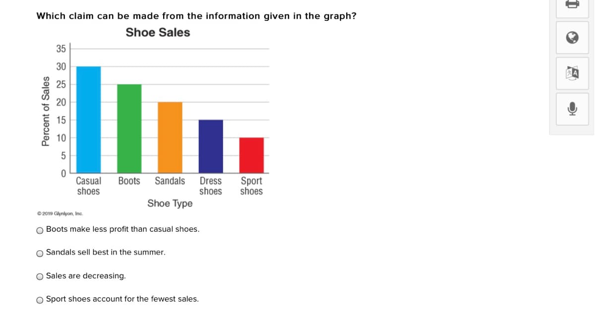 Which claim can be made from the information given in the graph?
Shoe Sales
35
30
25
20
15
10
Sandals
Casual
shoes
Вoots
Dress
shoes
Sport
shoes
Shoe Type
© 2019 Glynlyon, Inc.
O Boots make less profit than casual shoes.
O Sandals sell best in the summer.
O Sales are decreasing.
O Sport shoes account for the fewest sales.
Percent of Sales
