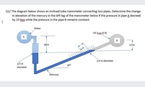 Q1/ The diagram below shows an inclined tube manometer connecting two pipes. Determine the change
in elevation of the mercury in the left leg of the manometer below if the pressure in pipe A decreed
by 10 Kpa while the pressure in the pipe B remains constant
Water
Of (50.9)
18 in
12 in
1/4 in diameter
1/2 in
30
diameter
Mercury
