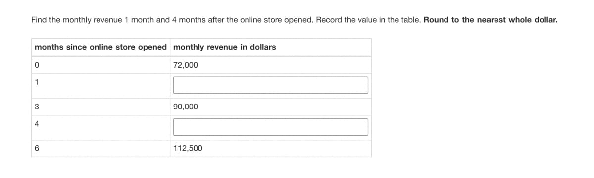 Find the monthly revenue 1 month and 4 months after the online store opened. Record the value in the table. Round to the nearest whole dollar.
months since online store opened monthly revenue in dollars
72,000
0
1
3
4
6
90,000
112,500