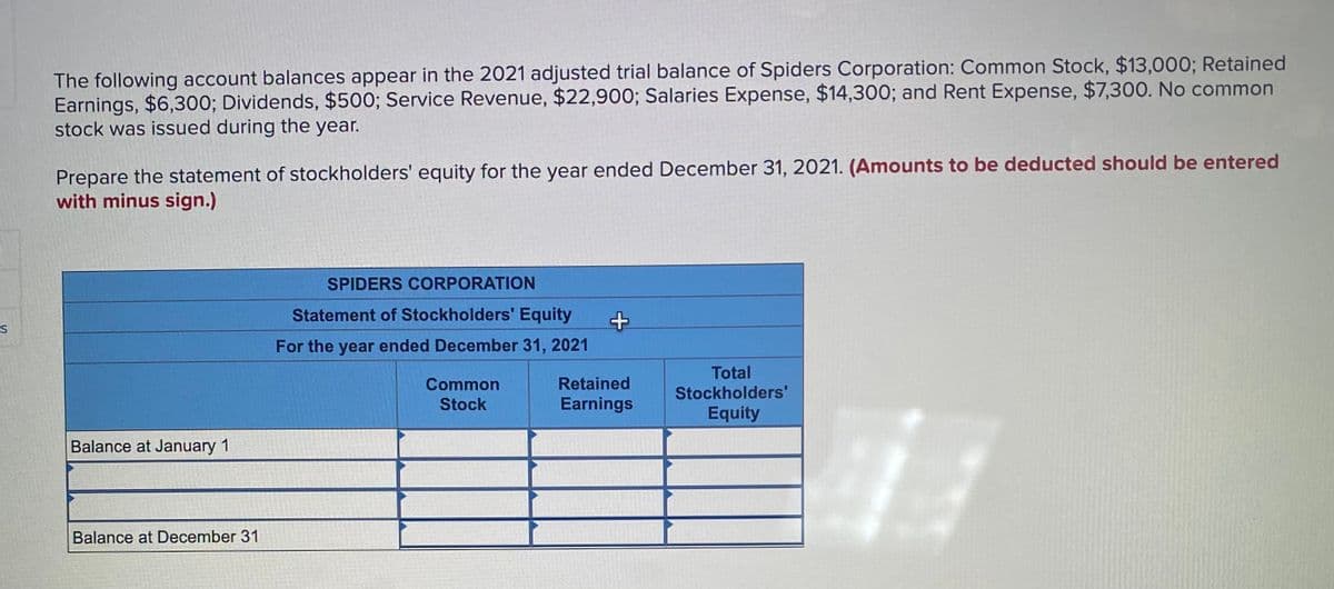 The following account balances appear in the 2021 adjusted trial balance of Spiders Corporation: Common Stock, $13,000; Retained
Earnings, $6,300; Dividends, $500; Service Revenue, $22,900; Salaries Expense, $14,300; and Rent Expense, $7,30O. No common
stock was issued during the year.
Prepare the statement of stockholders' equity for the year ended December 31, 2021. (Amounts to be deducted should be entered
with minus sign.)
SPIDERS CORPORATION
Statement of Stockholders' Equity
For the year ended December 31, 2021
Total
Retained
Common
Stock
Stockholders'
Earnings
Equity
Balance at January 1
Balance at December 31
