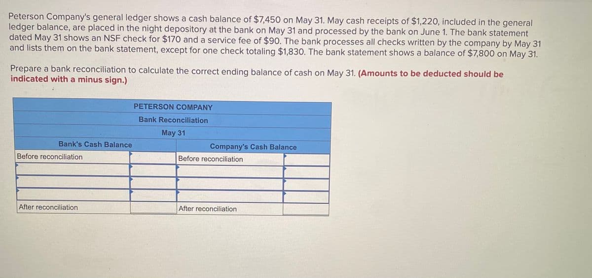 Peterson Company's general ledger shows a cash balance of $7,450 on May 31. May cash receipts of $1,220, included in the general
ledger balance, are placed in the night depository at the bank on May 31 and processed by the bank on June 1. The bank statement
dated May 31 shows an NSF check for $170 and a service fee of $90. The bank processes all checks written by the company by May 31
and lists them on the bank statement, except for one check totaling $1,830. The bank statement shows a balance of $7,800 on May 31.
Prepare a bank reconciliation to calculate the correct ending balance of cash on May 31. (Amounts to be deducted should be
indicated with a minus sign.)
PETERSON COMPANY
Bank Reconciliation
May 31
Bank's Cash Balance
Company's Cash Balance
Before reconciliation
Before reconciliation
After reconciliation
After reconciliation
