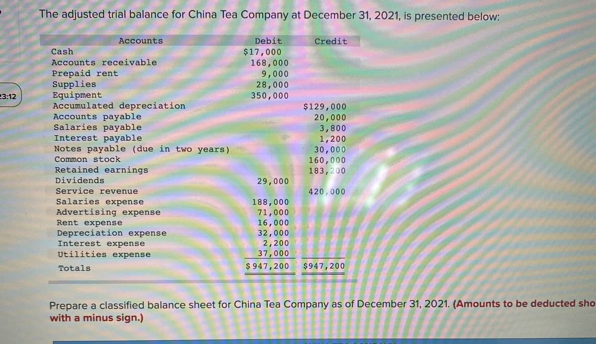 The adjusted trial balance for China Tea Company at December 31, 2021, is presented below:
Accounts
Debit
Credit
Cash
$17,000
168,000
9,000
28,000
350,000
Accounts receivable
Prepaid rent
Supplies
Equipment
Accumulated depreciation
Accounts payable
Salaries payable
Interest payable
Notes payable (due in two years)
23:12
$129,000
20,000
3,800
1,200
30,000
160,000
183,200
Common stock
Retained earnings
Dividends
29,000
Service revenue
420,000
Salaries expense
188,000
Advertising expense
71,000
16,000
32,000
2,200
37,000
$ 947,200
Rent expense
Depreciation expense
Interest expense
Utilities expense
Totals
$947,200
Prepare a classified balance sheet for China Tea Company as of December 31, 2021. (Amounts to be deducted sho
with a minus sign.)
