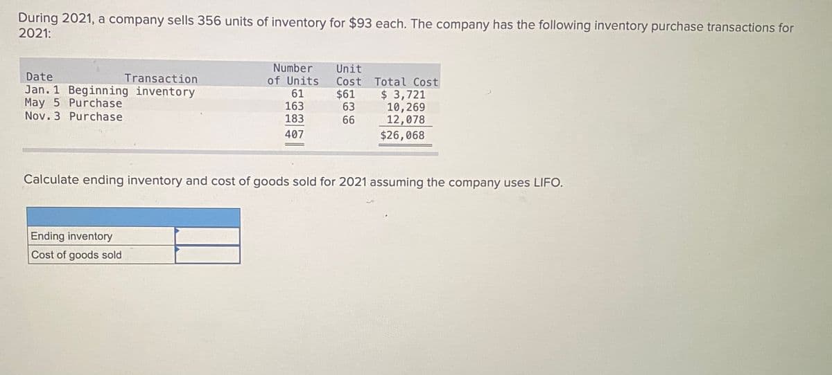 During 2021, a company sells 356 units of inventory for $93 each. The company has the following inventory purchase transactions for
2021:
Number
of Units
61
Unit
Cost Total Cost
$61
63
Date
Transaction
Jan. 1 Beginning inventory
May 5 Purchase
Nov. 3 Purchase
$ 3,721
10,269
12,078
$26,068
163
183
66
407
Calculate ending inventory and cost of goods sold for 2021 assuming the company uses LIFO.
Ending inventory
Cost of goods sold
