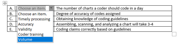 A. Choose an item.
B. Choose an item.
c. Timely processing Obtaining knowledge of coding guidelines
D. Accuracy
E. Validity
Coder training
Volume
The number of charts a coder should code in a day
Degree of accuracy of codes assigned
Assembling, scanning, and analyzing a chart will take 3-4
Coding claims correctly based on guidelines

