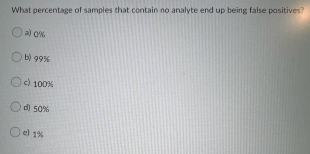 What percentage of samples that contain no analyte end up being false positives?
a) 0%
O b) 99%
O c) 100%
O d) 50%
O e) 1%
