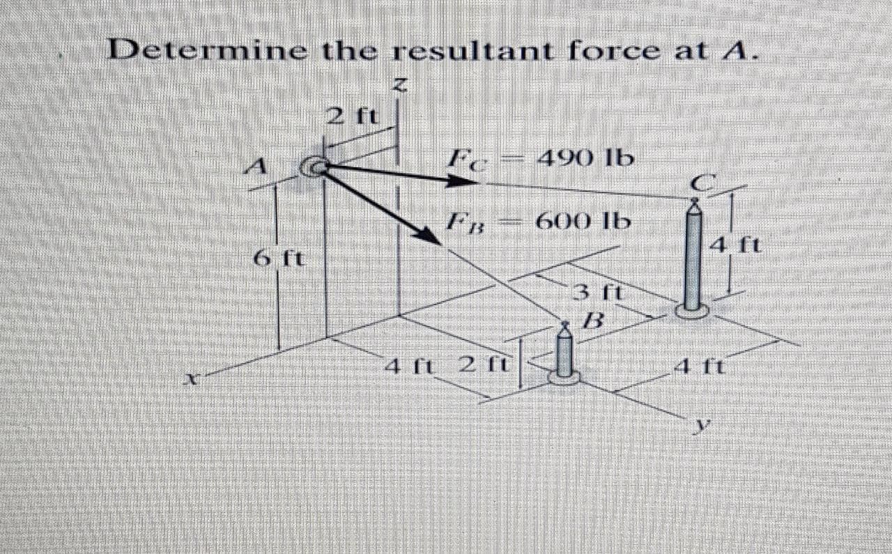 Determine the resultant force at A.
