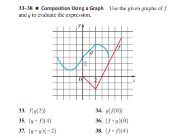 33-38 - Composition Using a Graph Use the given graphs of f
and g to evaluate the expression.
33. f(g(2))
34. g(f(0))
35. (g• f)(4)
36. (f•g)(0)
37. (g•g)(-2)
38. (f• f)(4)
di
