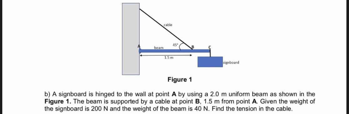 cable
45
beam
1.5 m
signboard
Figure 1
b) A signboard is hinged to the wall at point A by using a 2.0 m uniform beam as shown in the
Figure 1. The beam is supported by a cable at point B, 1.5 m from point A. Given the weight of
the signboard is 200 N and the weight of the beam is 40 N. Find the tension in the cable.

