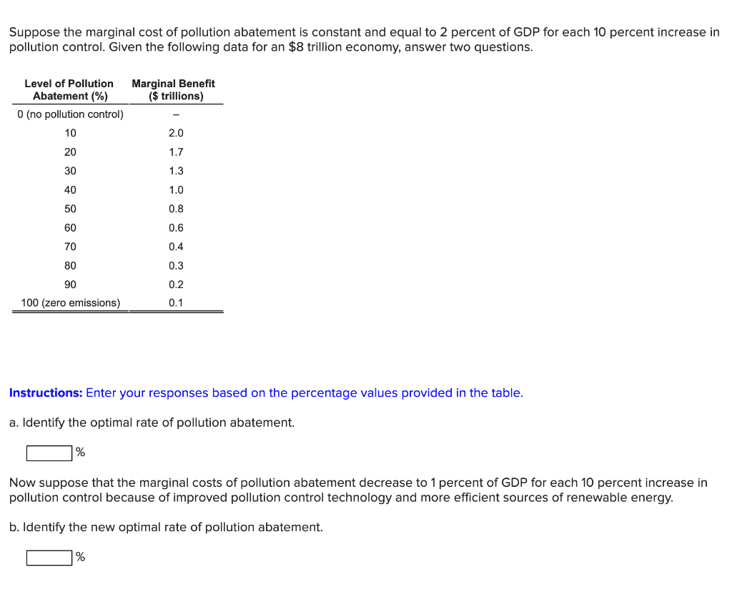 Suppose the marginal cost of pollution abatement is constant and equal to 2 percent of GDP for each 10 percent increase in
pollution control. Given the following data for an $8 trillion economy, answer two questions.
Marginal Benefit
($ trillions)
Level of Pollution
Abatement (%)
O (no pollution control)
10
2.0
20
1.7
30
1.3
40
1.0
50
0.8
60
0.6
70
0.4
80
0.3
90
0.2
100 (zero emissions)
0.1
Instructions: Enter your responses based on the percentage values provided in the table.
a. Identify the optimal rate of pollution abatement.
%
Now suppose that the marginal costs of pollution abatement decrease to 1 percent of GDP for each 10O percent increase in
pollution control because of improved pollution control technology and more efficient sources of renewable energy.
b. Identify the new optimal rate of pollution abatement.
%
