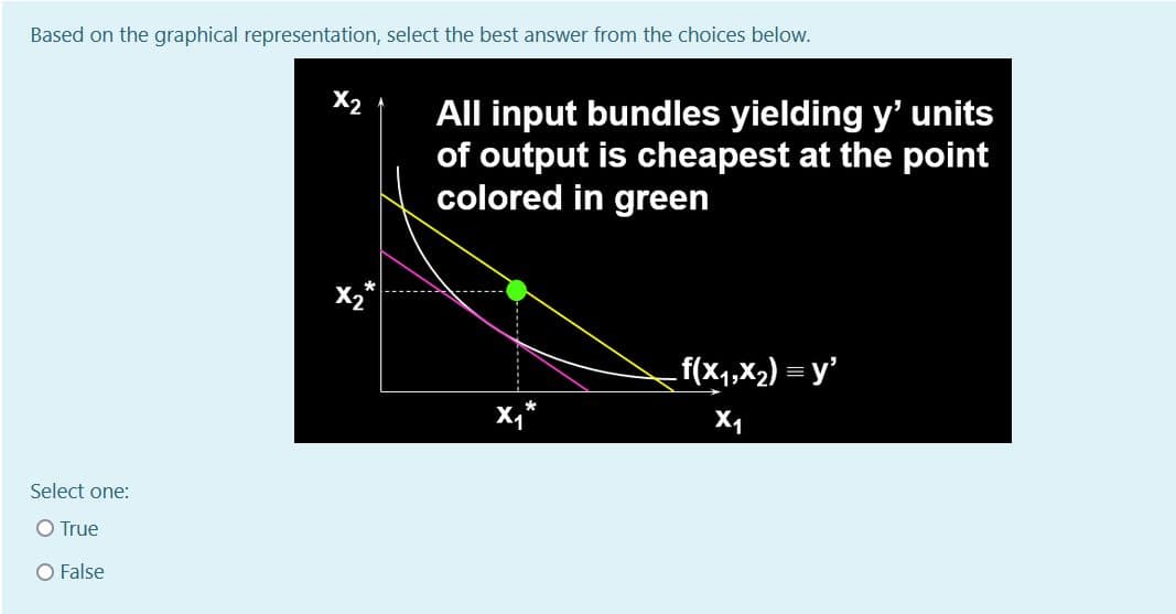 Based on the graphical representation, select the best answer from the choices below.
X2
All input bundles yielding y' units
of output is cheapest at the point
colored in green
X2*
f(x1,X2) = y'
X4
Select one:
O True
O False
