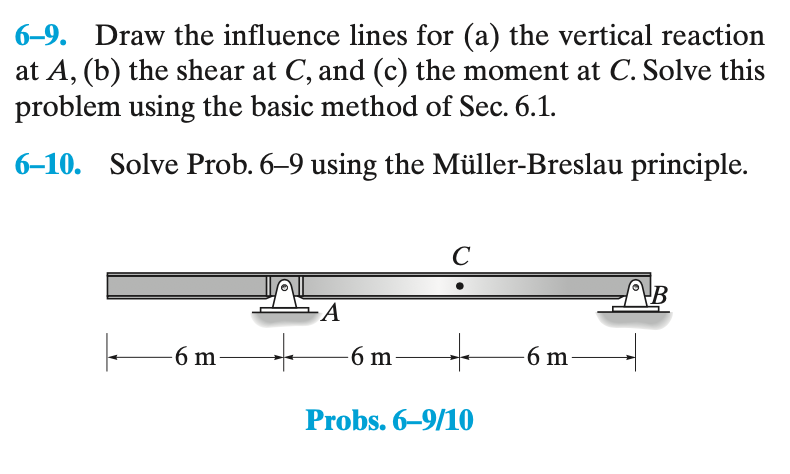 6-9. Draw the influence lines for (a) the vertical reaction
at A, (b) the shear at C, and (c) the moment at C. Solve this
problem using the basic method of Sec. 6.1.
6-10. Solve Prob. 6-9 using the Müller-Breslau principle.
k
-6 m-
+
-A
-6 m
с
Probs. 6-9/10
6 m
B