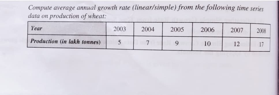 Compute average annual growth rate (linear/simple) from the following time series
data on production of wheat:
Year
2003
2004
2005
2006
2007
2008
Production (in lakh tonnes)
7
9
10
12
17
