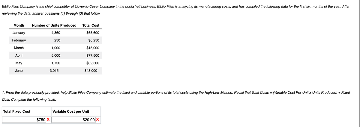 Biblio Files Company is the chief competitor of Cover-to-Cover Company in the bookshelf business. Biblio Files is analyzing its manufacturing costs, and has compiled the following data for the first six months of the year. After
reviewing the data, answer questions (1) through (3) that follow.
Month
Number of Units Produced
Total Cost
January
4,360
$65,600
February
250
$6,250
March
1,000
$15,000
April
5,000
$77,500
May
1,750
$32,500
June
3,015
$48,000
1. From the data previously provided, help Biblio Files Company estimate the fixed and variable portions of its total costs using the High-Low Method. Recall that Total Costs = (Variable Cost Per Unit x Units Produced) + Fixed
Cost. Complete the following table.
Total Fixed Cost
Variable Cost per Unit
$750 X
$20.00 X
