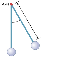 Axis
