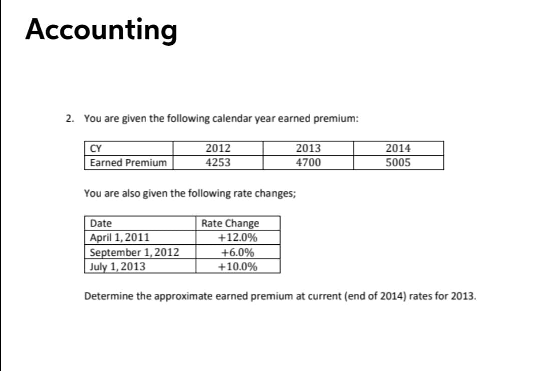 Accounting
2. You are given the following calendar year earned premium:
CY
2012
2013
2014
Earned Premium
4253
4700
5005
You are also given the following rate changes;
Rate Change
+12.0%
Date
April 1, 2011
September 1,2012
July 1, 2013
+6.0%
+10.0%
Determine the approximate earned premium at current (end of 2014) rates for 2013.
