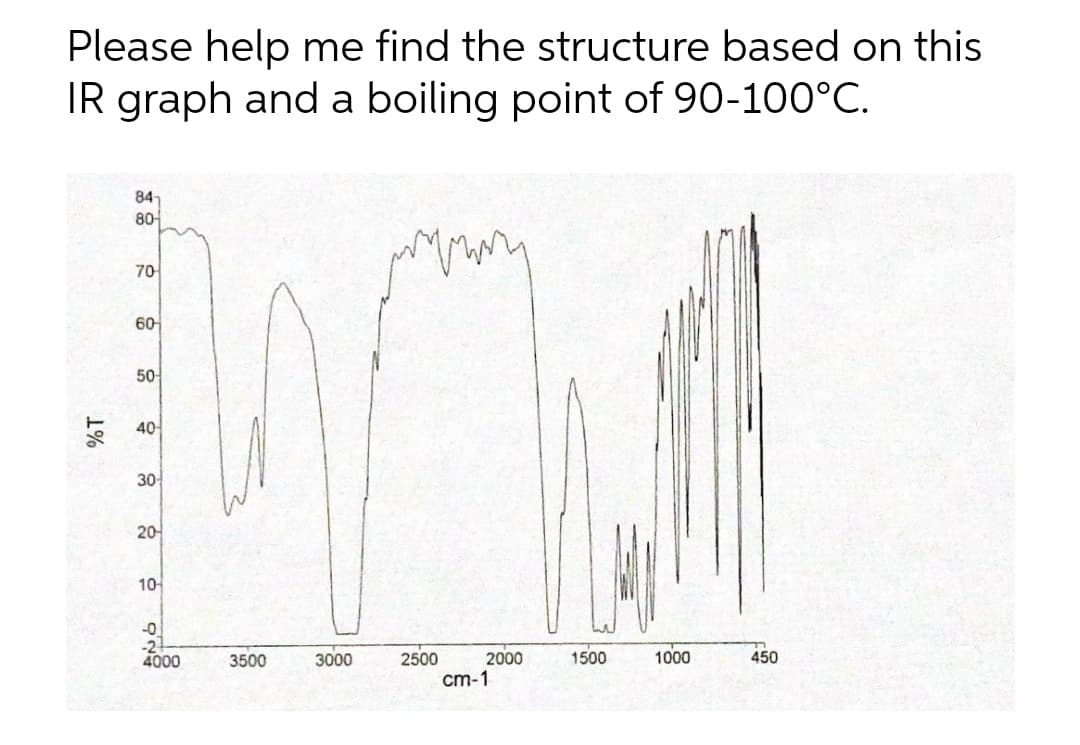 Please help me find the structure based on this
IR graph and a boiling point of 90-100°C.
84
80
70
60
50
40
30
20
10
-0
-2+
4000
3500
3000
2500
2000
1500
1000
450
cm-1
1%
