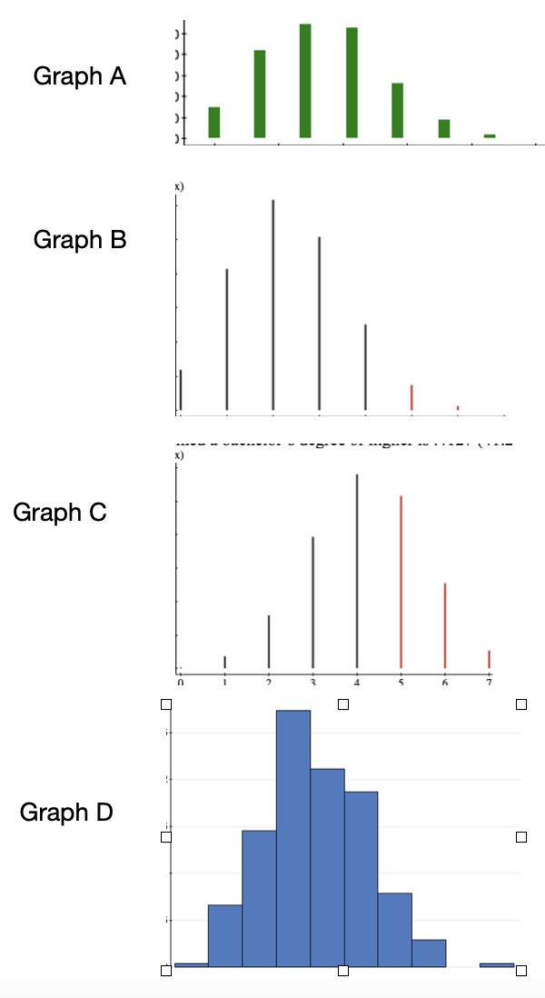 ill.
Graph A
Graph B
Graph C
Graph D
