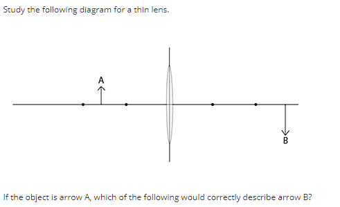 Study the following diagram for a thin lens.
B
If the object is arrow A, which of the following would correctly describe arrow B?