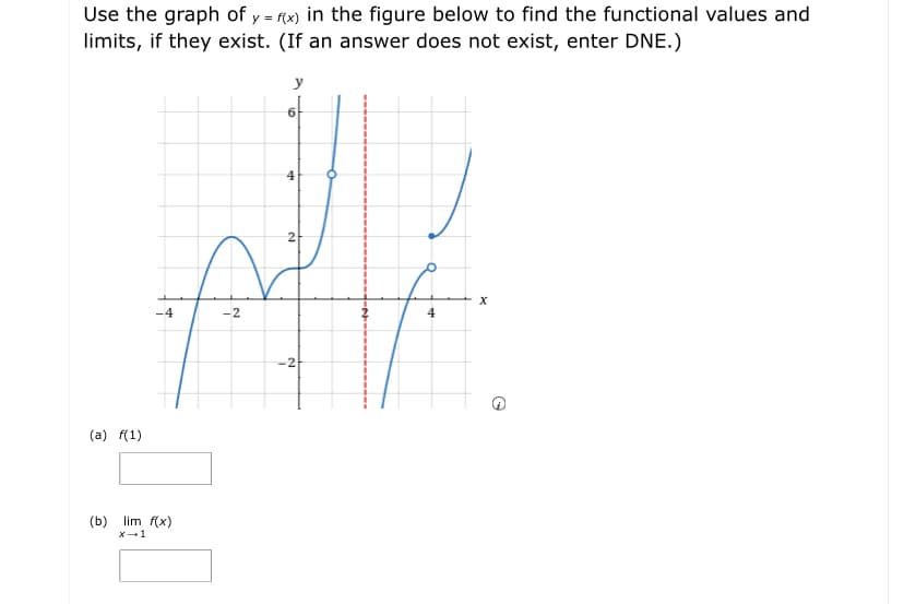 Use the graph of y = (x) in the figure below to find the functional values and
limits, if they exist. (If an answer does not exist, enter DNE.)
y
아
4
2
-4
-2
4
-2
(a) f(1)
(b) lim f(x)
X+1
