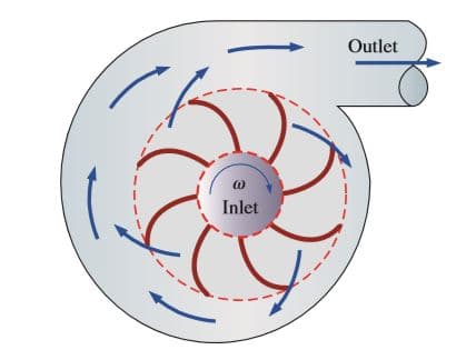 Outlet
Inlet
