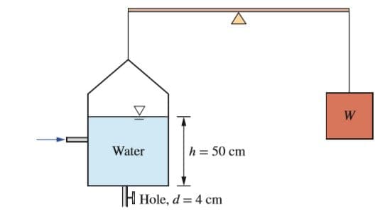 Water
h= 50 cm
H Hole, d = 4 cm
