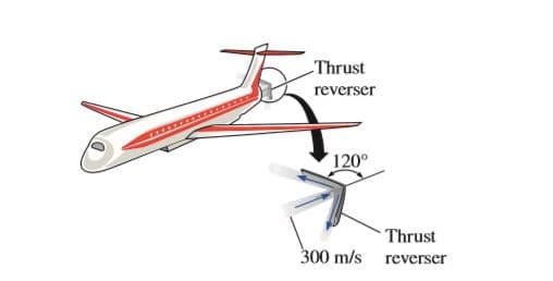 Thrust
reverser
120°
Thrust
300 m/s
reverser
